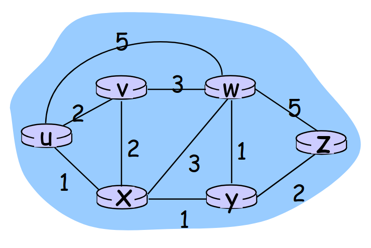 center
