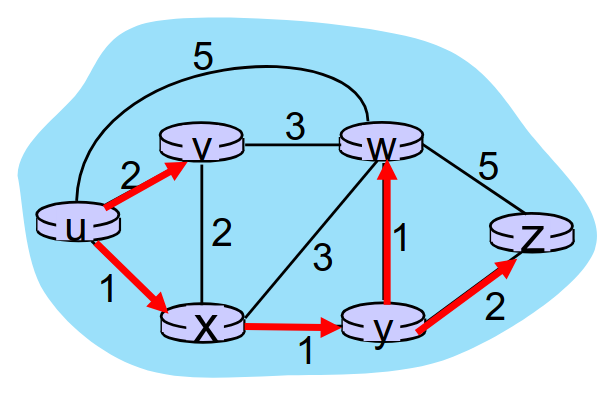 center